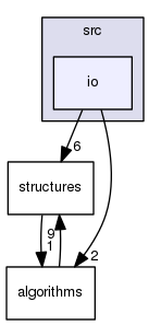/home/travis/build/guetzli32/GraphLib/graphlib/src/io