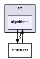 /home/travis/build/guetzli32/GraphLib/graphlib/src/algorithms
