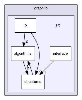 /home/travis/build/guetzli32/GraphLib/graphlib/src